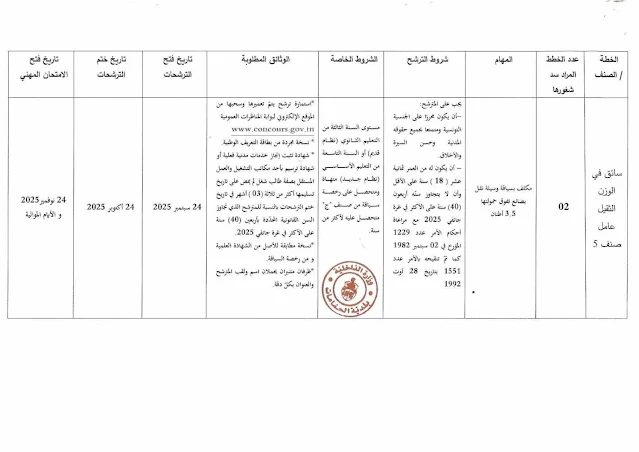 شروط مناظرة إنتداب سائقين في بلدية الحمامات 2025 - صفحة 2