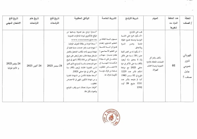 الوثائق المطلوبة لمناظرة بلدية الحمامات 2025 - صفحة 3