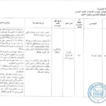 صفحة من إعلان مناظرة 2025 للمؤسسة الوطنية لتحسين وتجويد الخيل