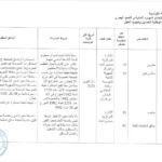 بلاغ انتداب لسنة 2025 صادر عن المؤسسة الوطنية لتحسين وتجويد الخيل