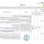 الإعلان الرسمي لمناظرة وزارة الأسرة والمرأة والطفولة وكبار السن لانتداب 73 متصرفا لسنة 2025