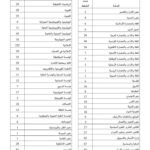 تفاصيل وشروط المشاركة في مناظرة انتداب 1350 أستاذ جامعي بتونس 2025 - الصفحة الثانية