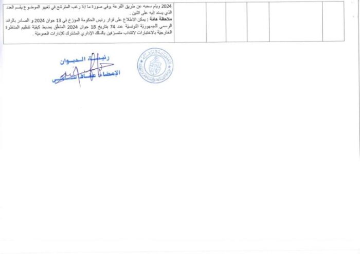 قائمة الخطط والاختصاصات المطلوبة في مناظرة وزارة الصناعة