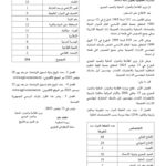 إعلان مناظرة وزارة الفلاحة 2025 - الصفحة الأولى: تفاصيل الانتداب والخطط