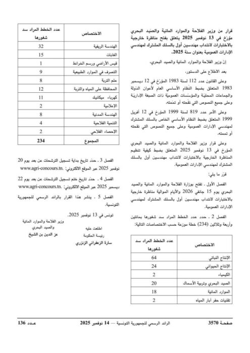 الجزء الثامن من قائمة توزيع خطط انتداب المهندسين المعماريين بالبلديات لسنة 2026
