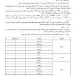 الجزء الأول من قائمة توزيع خطط انتداب المهندسين المعماريين بالبلديات لسنة 2026