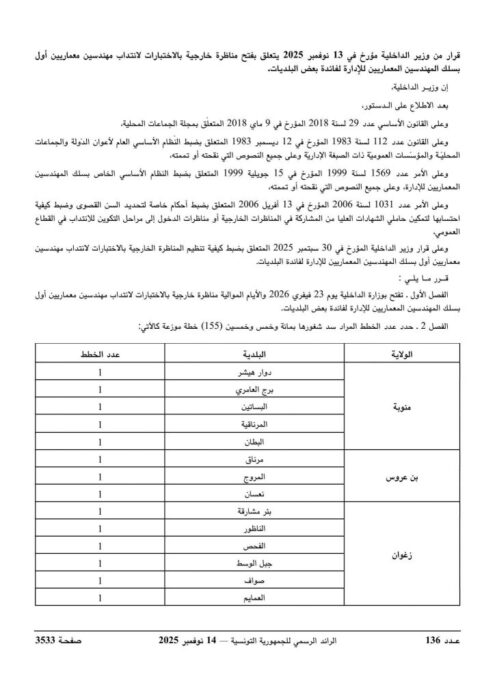 الجزء الأول من قائمة توزيع خطط انتداب المهندسين المعماريين بالبلديات لسنة 2026