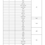الجزء الثاني من قائمة توزيع خطط انتداب المهندسين المعماريين بالبلديات لسنة 2026