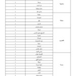 الجزء الثالث من قائمة توزيع خطط انتداب المهندسين المعماريين بالبلديات لسنة 2026