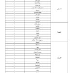 الجزء الرابع من قائمة توزيع خطط انتداب المهندسين المعماريين بالبلديات لسنة 2026