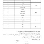 الجزء السادس من قائمة توزيع خطط انتداب المهندسين المعماريين بالبلديات لسنة 2026