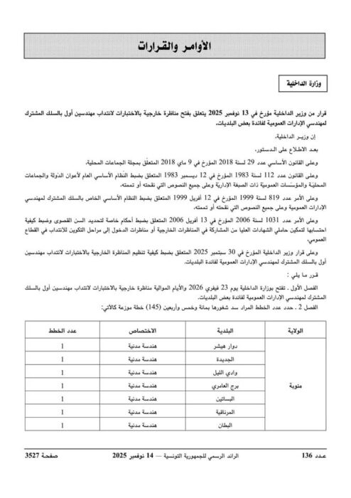 الجزء السابع من قائمة توزيع خطط انتداب المهندسين المعماريين بالبلديات لسنة 2026