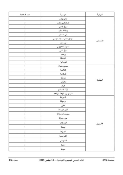 شروط الترشح لمناظرة المهندسين المعماريين بوزارة الداخلية
