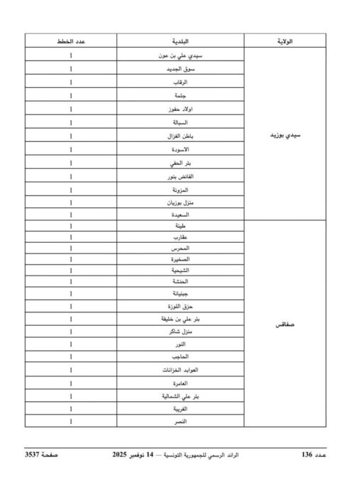 كيفية تقديم ملف الترشح لمناظرة وزارة الداخلية والآجال المحددة