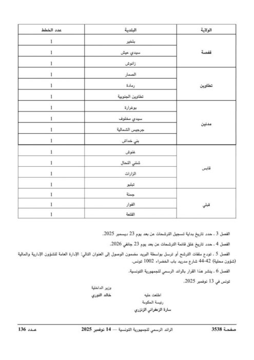 محتويات ملف الترشح المطلوب وإجراءات إرساله