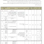بلاغ مناظرة الشركة الجهوية للنقل بصفاقس SORETRAS - صفحة 1