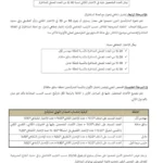 بلاغ مناظرة الشركة الجهوية للنقل بصفاقس SORETRAS - صفحة 7