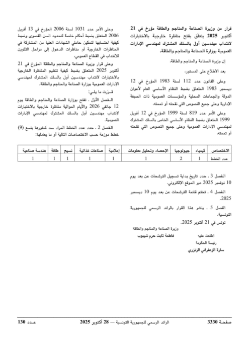 الصفحة الثالثة من إعلان المناظرة بقائمة الاختصاصات الدقيقة