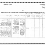 إعلان مناظرة بلدية السند 3