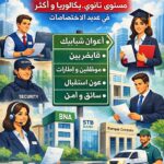 أحدث وظائف البنوك التونسية 2026 فرص عمل بمختلف المستويات التعليمية والتخصصات