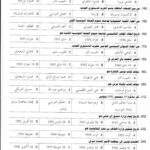أوراق أسئلة كاباس جغرافيا 2008