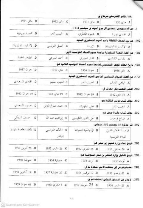 أوراق أسئلة كاباس جغرافيا 2008