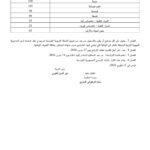 وثيقة إعلان مناظرة انتداب أساتذة 2026