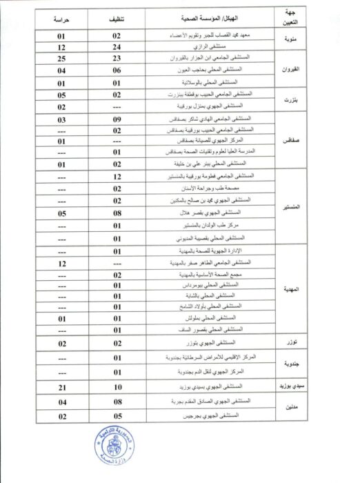 تفاصيل شروط الترشح لمناظرة وزارة الصحة 2026