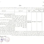 مناظرة جديدة لإنتداب كتبة تصرف مستوى بكالوريا بالوظيفة العمومية آخر أجل 24 جويلية 2026