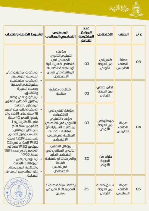 بلاغ فتح اختبارات انتداب عملة بوزارة التربية