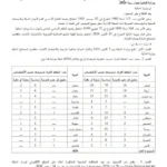 وزارة المالية فتح مناظرة انتداب 434 متفقد ا للمصالح المالية 2026