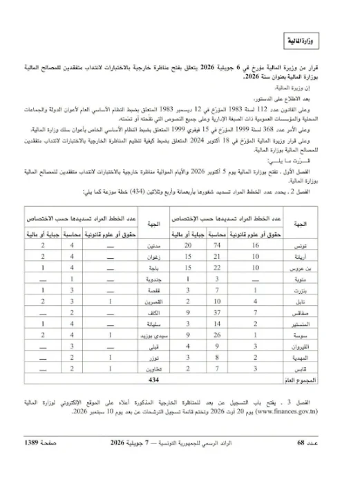 وزارة المالية فتح مناظرة انتداب 434 متفقد ا للمصالح المالية 2026