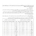 وزارة المالية فتح مناظرة انتداب 593 ملحق ا بالتفقد للمصالح المالية التسجيل بداية من 20 أوت 2026
