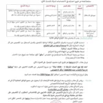 مناظرة شركة الخطوط التونسية للخدمات الارضية لانتداب أعوان بعقود غير محددة المدة آخر أجل 16 جويلية 2026