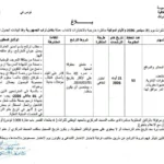 مناظرة المعهد الوطني للتراث 2026 انتداب 50 عامل حراسة آخر أجل 21 أوت 2026
