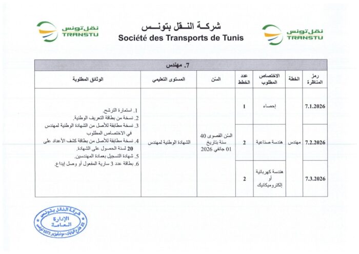 انتداب 580 عونا بشركة النقل بتونس في عديد الاختصاصات من مستويات مختلفة