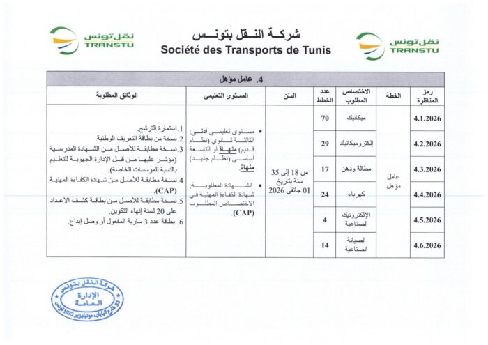 انتداب 580 عونا بشركة النقل بتونس في عديد الاختصاصات من مستويات مختلفة
