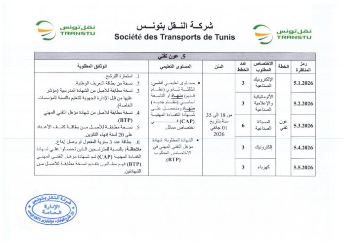 انتداب 580 عونا بشركة النقل بتونس في عديد الاختصاصات من مستويات مختلفة