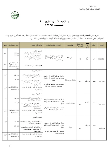 إنتداب سائقين بالوظيفة العمومية من إختصاصات مختلفة
