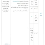 إنتداب سائقين بالوظيفة العمومية من إختصاصات مختلفة