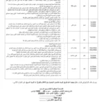 مناظرة الشركة الوطنية للنقل بين المدن SNTRI انتداب سائقين و أعوان تقنين و اطارات في عديد الاختصاصات