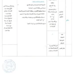 إنتداب سائقين بالوظيفة العمومية من إختصاصات مختلفة