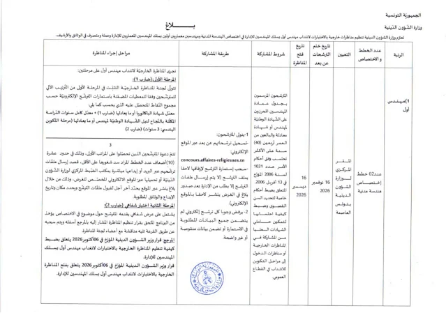 مناظرات وزارة الشؤون الدينية للانتداب من اختصاصات مختلفة