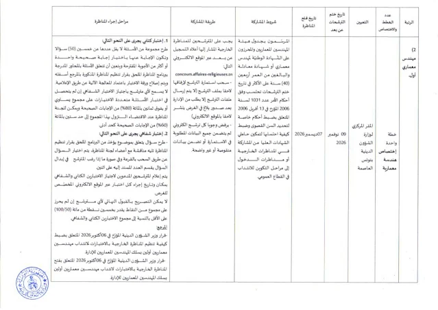 مناظرات وزارة الشؤون الدينية للانتداب من اختصاصات مختلفة - 2