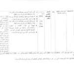 كل مناظرات البلديات المفتوحة حاليا في مختلف مناطق الجمهورية
