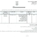 كل مناظرات البلديات المفتوحة حاليا في مختلف مناطق الجمهورية