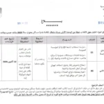 كل مناظرات البلديات المفتوحة حاليا في مختلف مناطق الجمهورية
