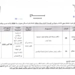 كل مناظرات البلديات المفتوحة حاليا في مختلف مناطق الجمهورية